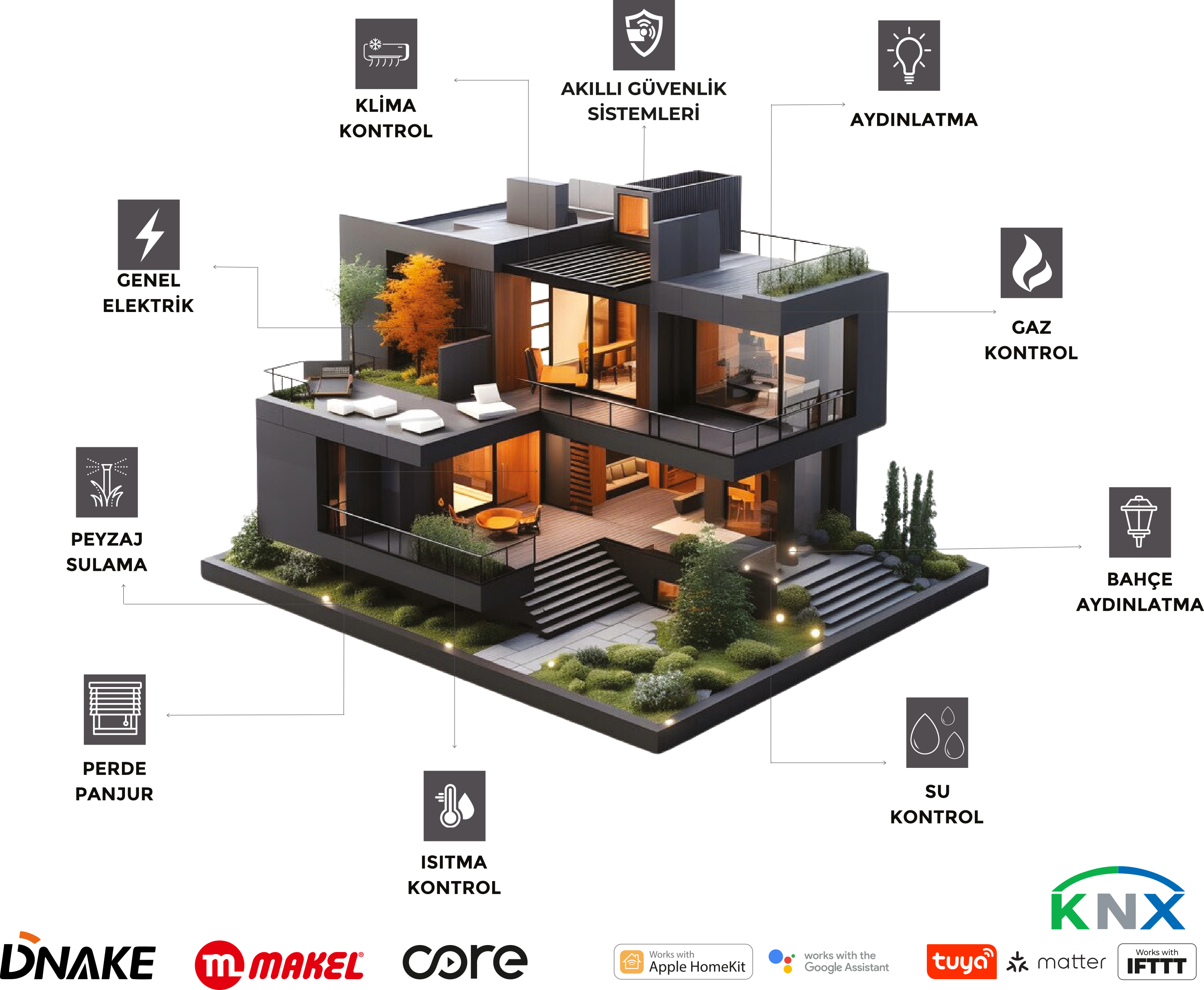 Akıllar Mühendislik Ekibi